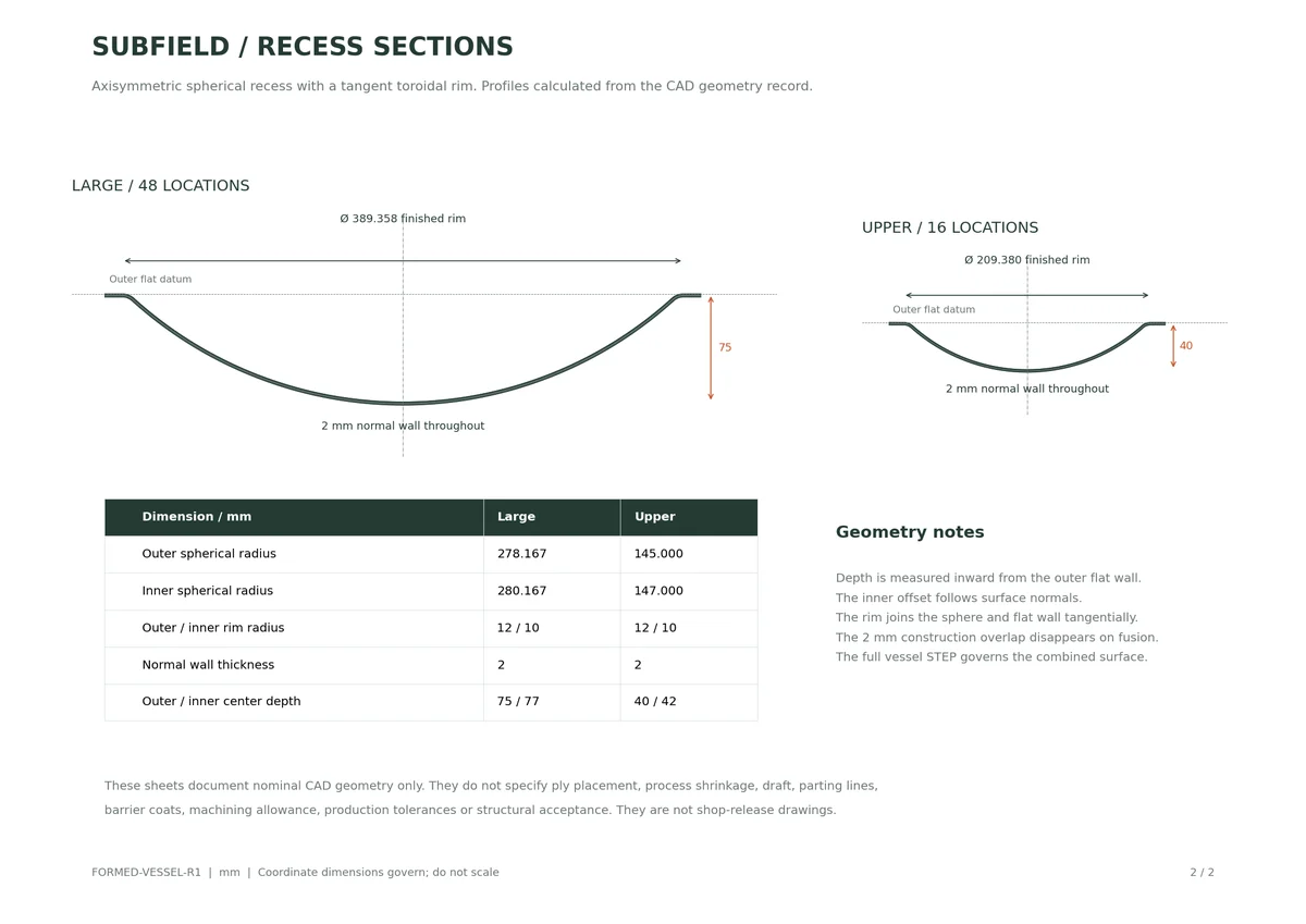 Formed Vessel R1 / recess section reference