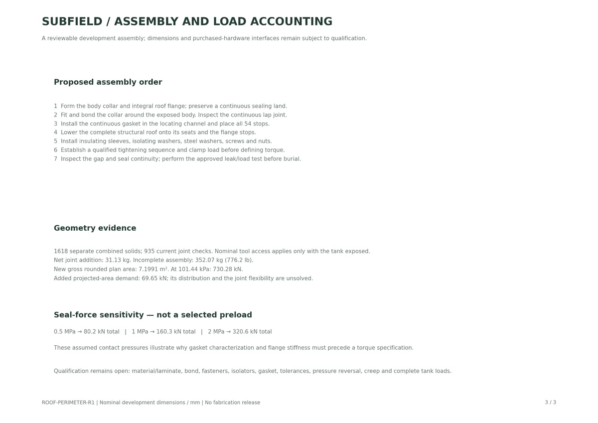 Roof Perimeter R1 / perimeter assembly accounting