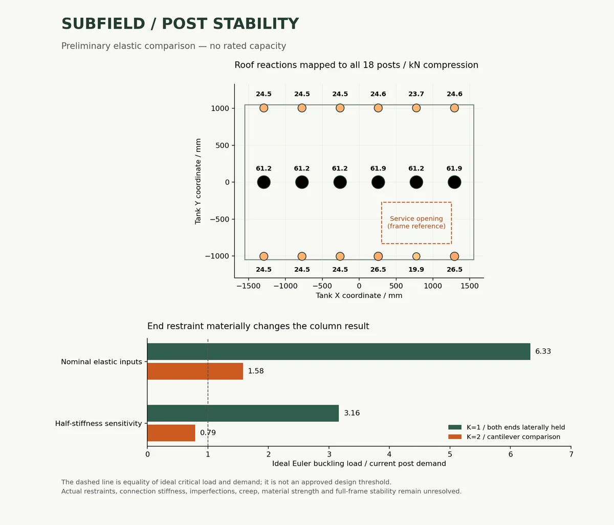 Post Stability R1 / post stability review